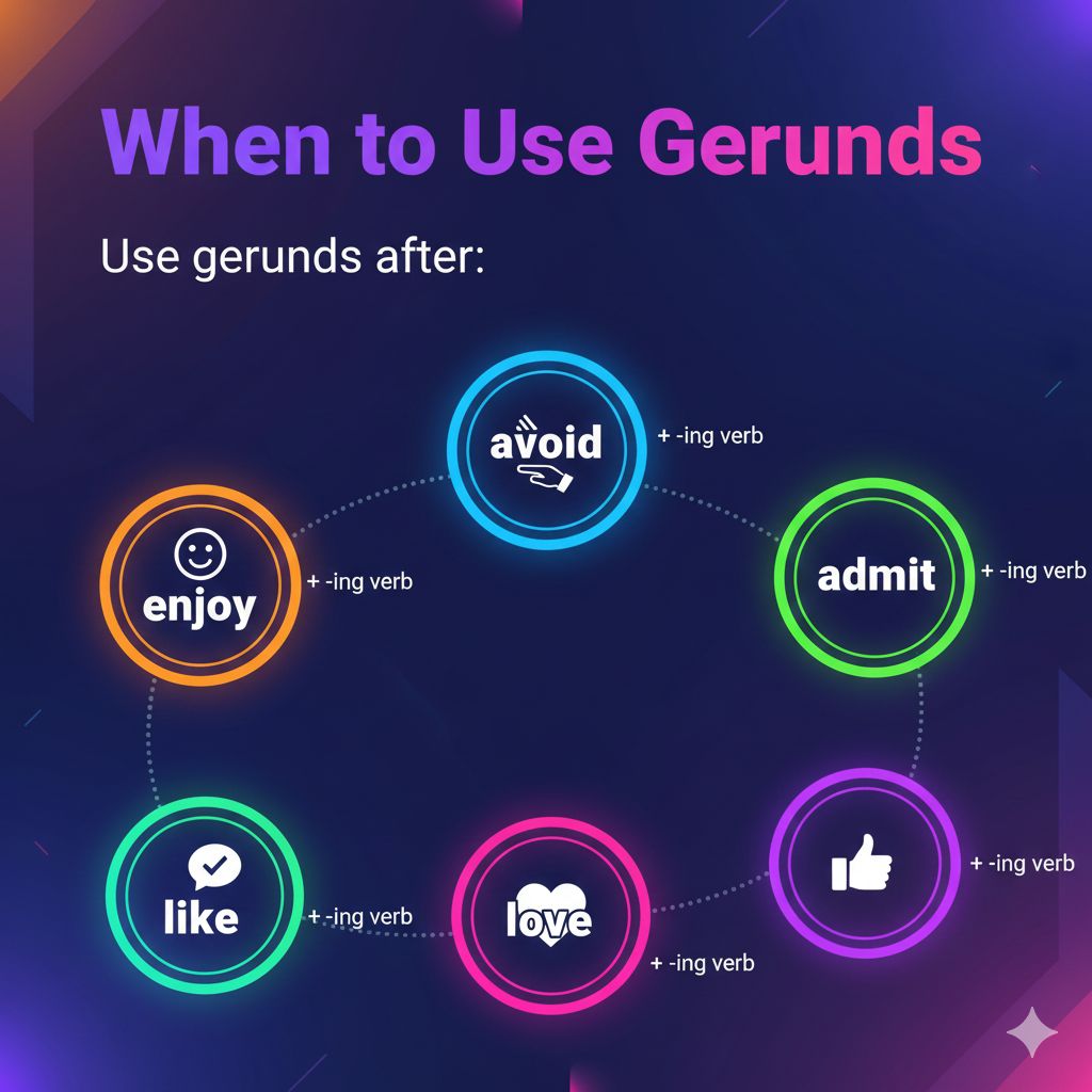 Infographic showing verbs followed by gerunds such as enjoy and avoid